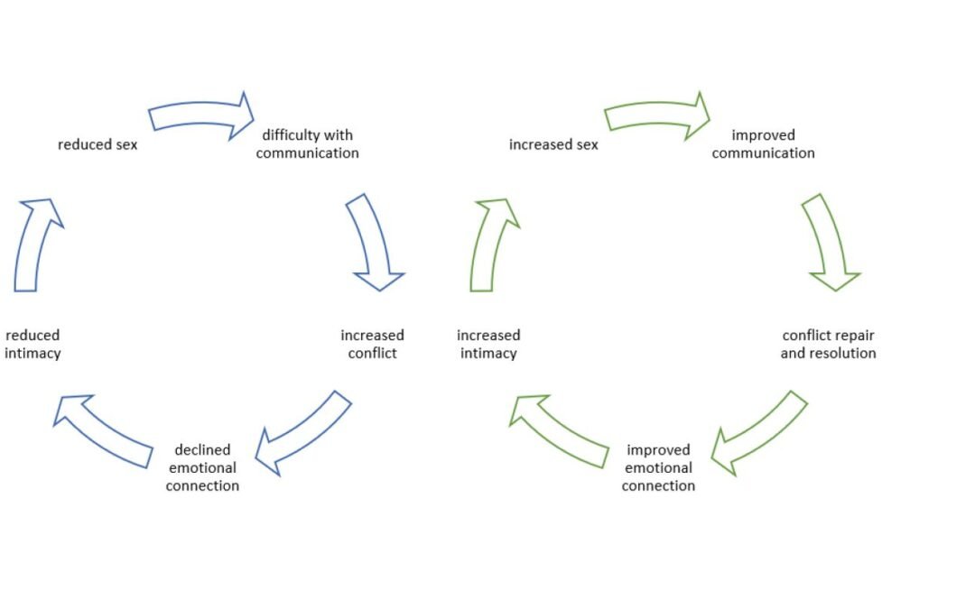 Herramientas de comunicación e intimidad para padres primerizos
