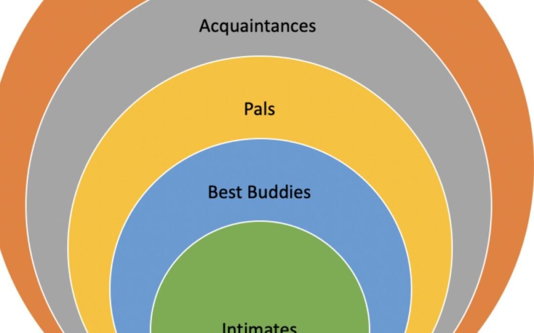 TDAH en adultos y amistad  Psicología Hoy